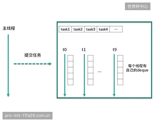深圳大运中心依据GB7000.1国标完成全池LED更换,IP68测试先行旨在削减未来五年的运维开支 深圳大运中心依据GB7000.1国标完成全池LED更换,IP68测试先行旨在削减未来五年的运维开支